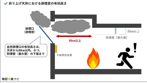 排煙室開門方向|消防法令查詢系統